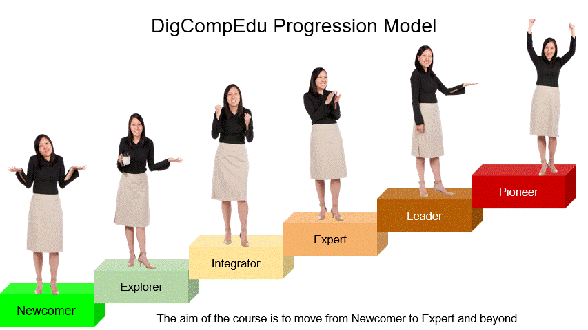 DigCompEdu competency progression model